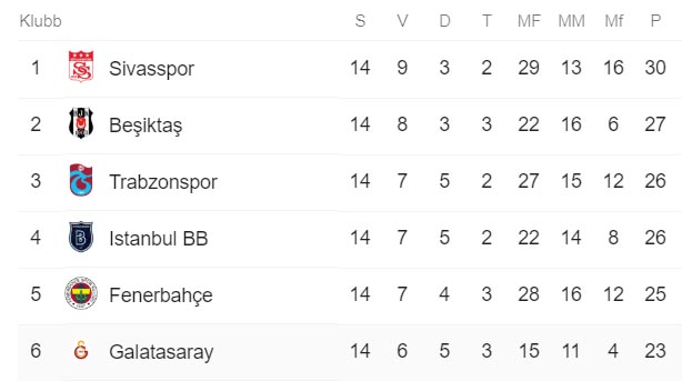 Galatasaray 1 0 Alanyaspor 14 Runde Super Lig 2019 20